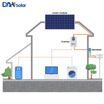 سیستم های انرژی خورشیدی 1KW بر روی سیستم خورشیدی Grid برای خانه 